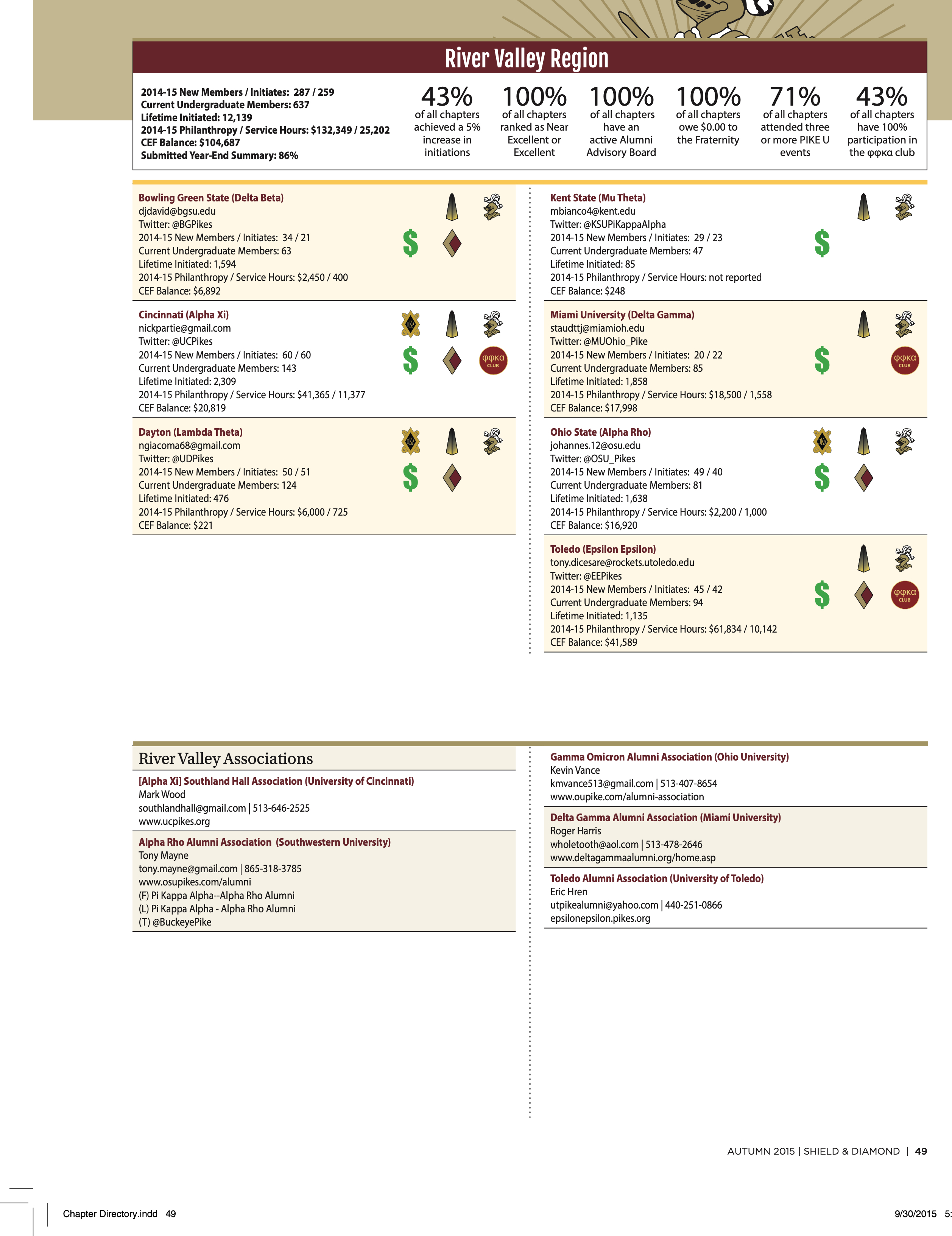 Pike Feature: River Valley Region